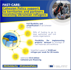 FAST-CARE