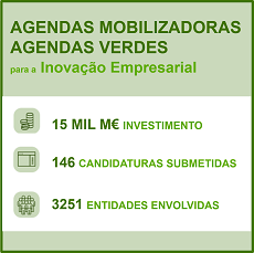 Agendas Mobilizadoras e Agendas Verdes | Retrato dos projetos candidatos